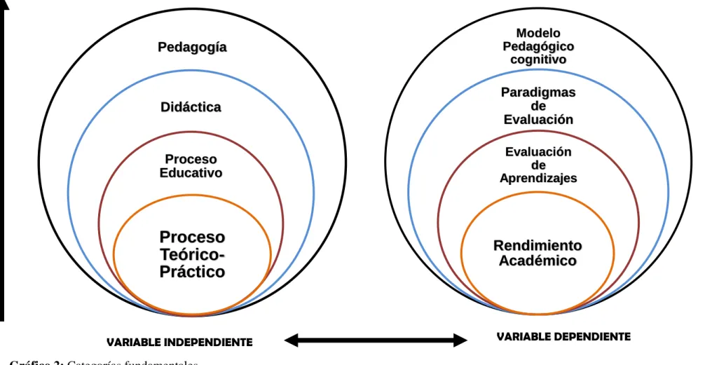 Gráfico 2: Categorías fundamentales 