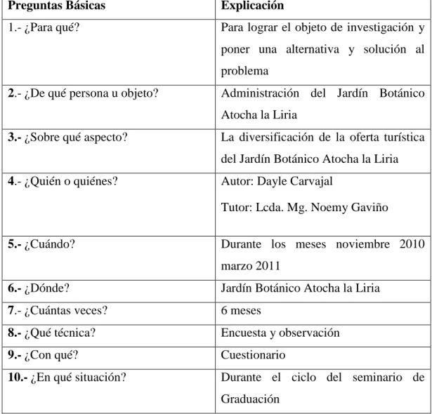 Cuadro N° 4   Elaborado por: Dayle Carvajal 
