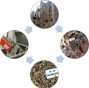 Figure II-13. Life cycle for sustainable development in construction industry 