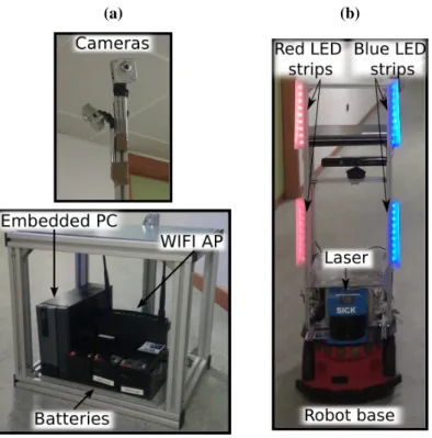 Figure 2. (a) Camera-agent: camera-agent’s cameras (top), and camera-agent’s box with embedded PC, batteries and WiFi AP (left-bottom)