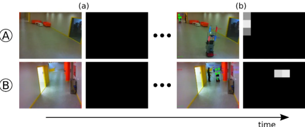 Figure 4. Evolution of the Neighbourhood Probability of two cameras A and B through time