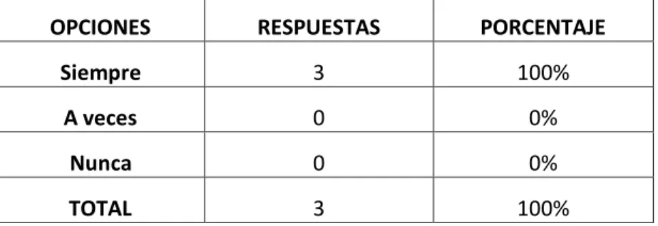 Gráfico Nº 22 