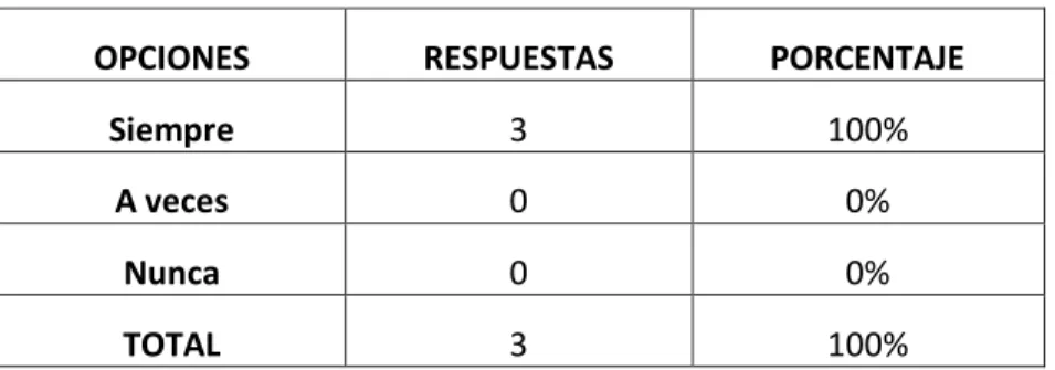 Gráfico Nº 24 