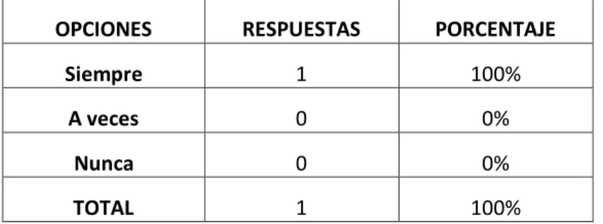 Gráfico Nº 27 