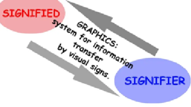 graphic systems could be set in different context and to be considered with various  interpretations