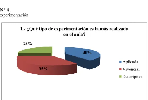 Gráfico N°  8. 