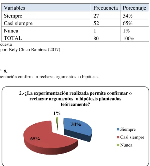 Gráfico N°  9. 