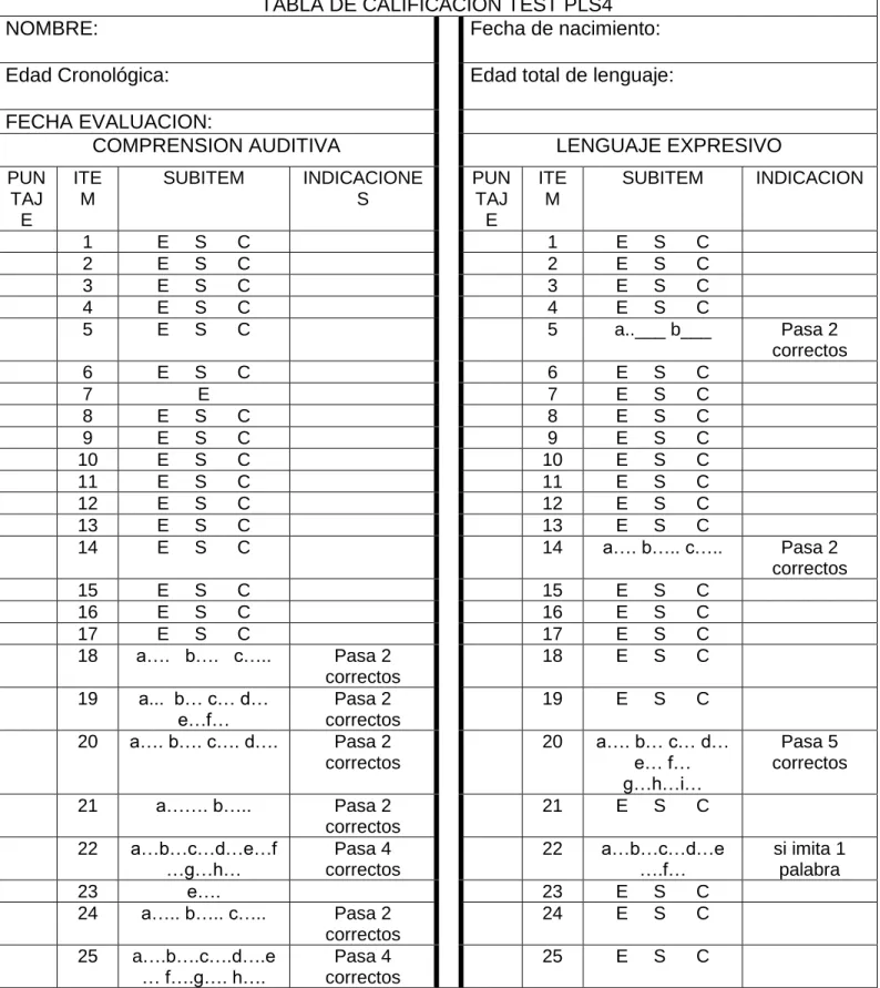 TABLA DE CALIFICACION TEST PLS4 