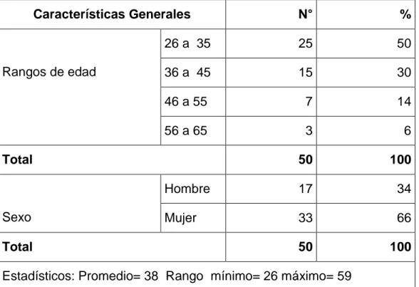 Tabla N 2. Distribución de 50 docentes de la Escuela de Tecnología Médica,  según las características sociodemográficas, Cuenca- 2017