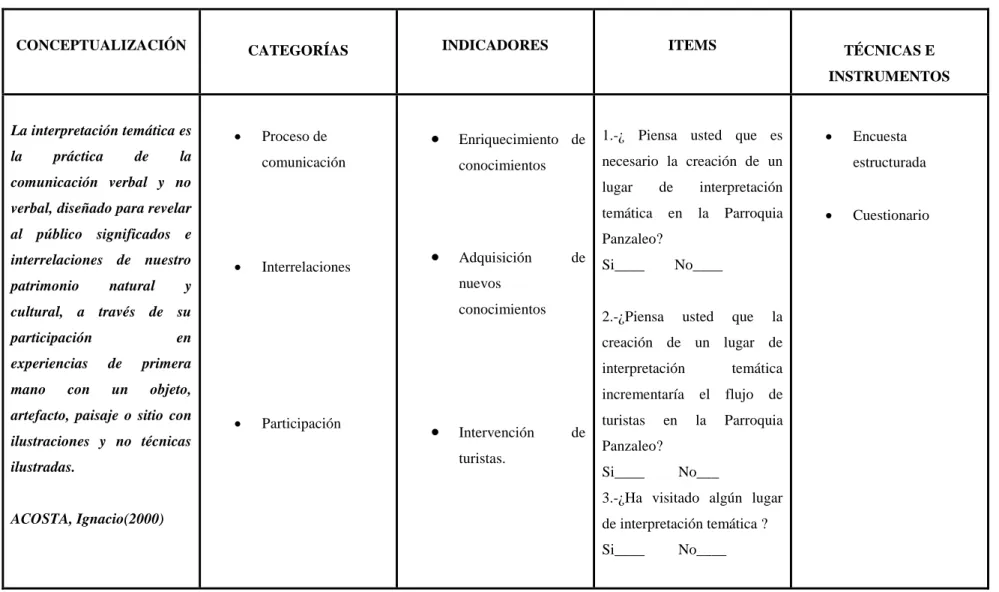 TABLA N° 2 Operacionalización variable independiente