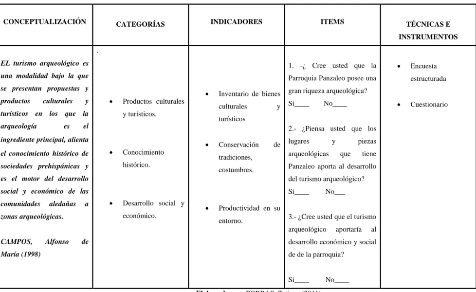 TABLA N° 3 Operacionalización variable dependiente 