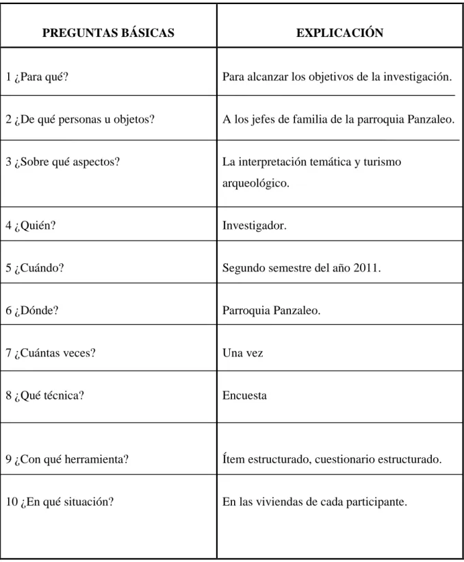 Tabla N° 4: Plan de recolección de información 