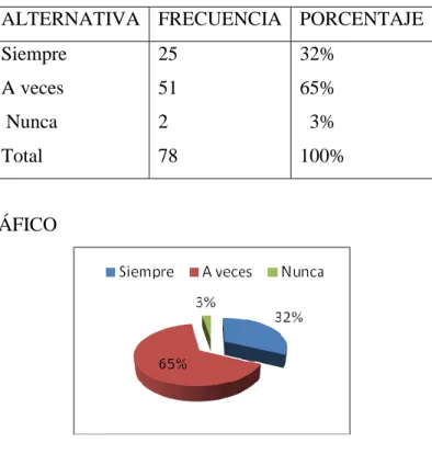 CUADRO No 4 