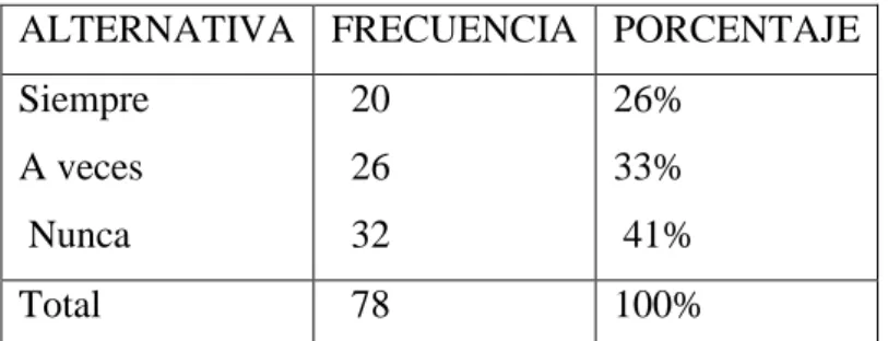 CUADRO No 6 