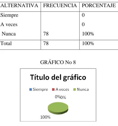 CUADRO No 7 