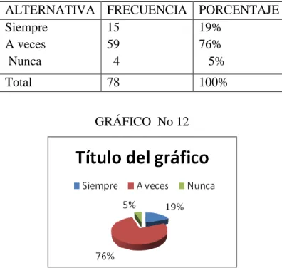 CUADRO No 11 