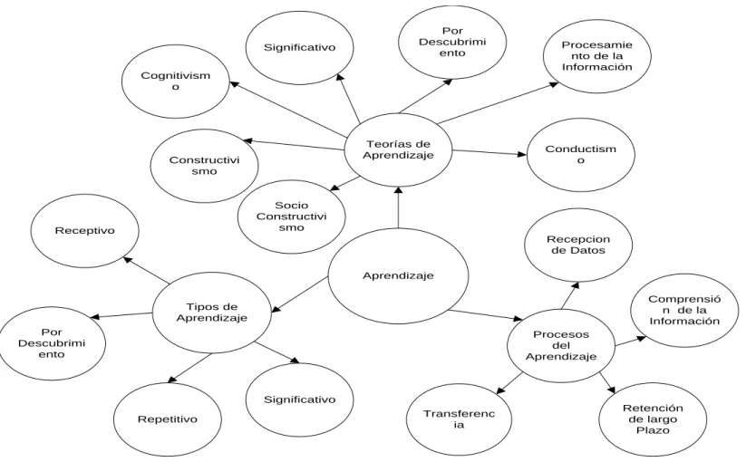 Gráfico 4 Constelación de Ideas variable dependiente 