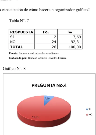 Gráfico N°. 8  