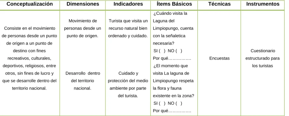 Cuadro 3: Operacionalización de la Variable Independiente Elaborado por: Adriana Cajas 