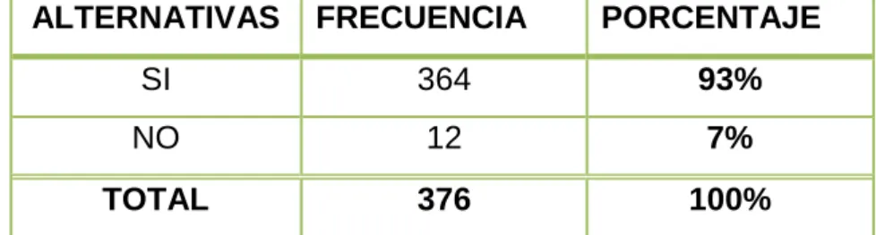 Cuadro 7: Pregunta Nº 2  Elaborado por: Adriana Cajas 