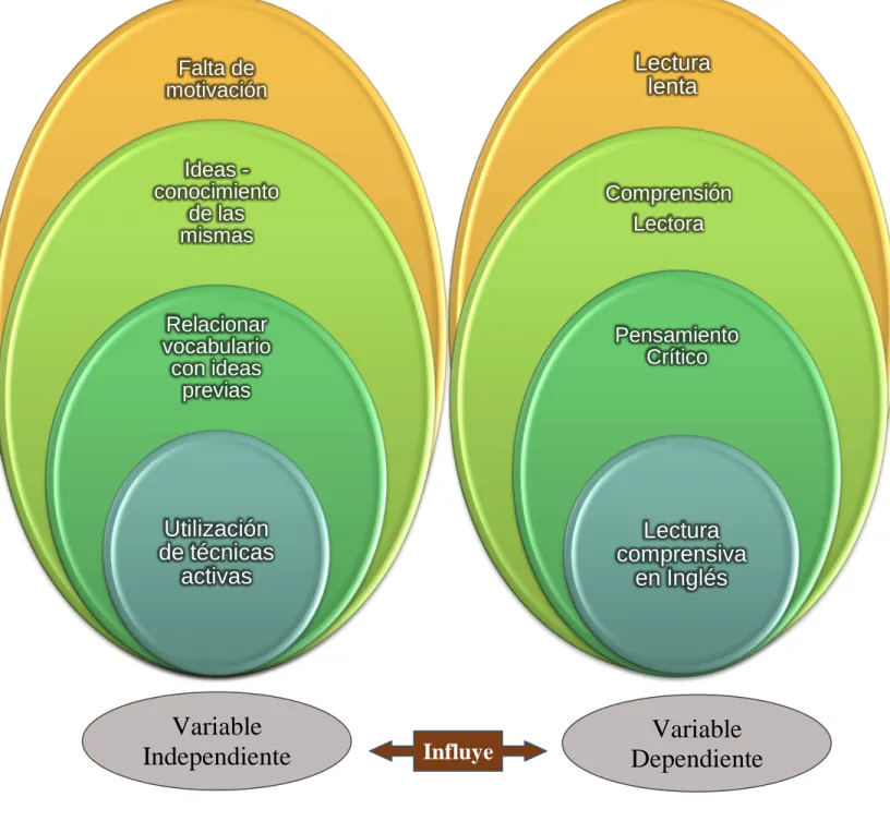 Gráfico N°2: Red de Inclusiones 