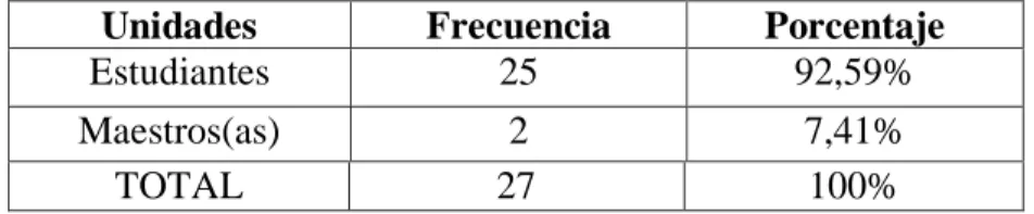 Cuadro N°1: Población y Muestra 