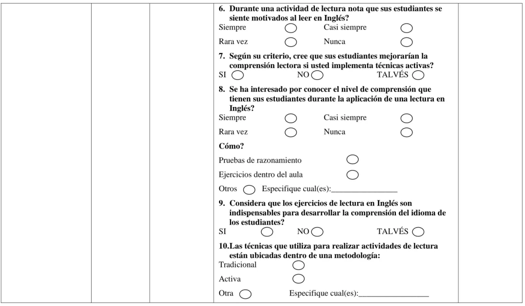 Cuadro N°3: Operacionalización de la Variable Dependiente  Elaborado por: Jeannette Paulina Tirado López 