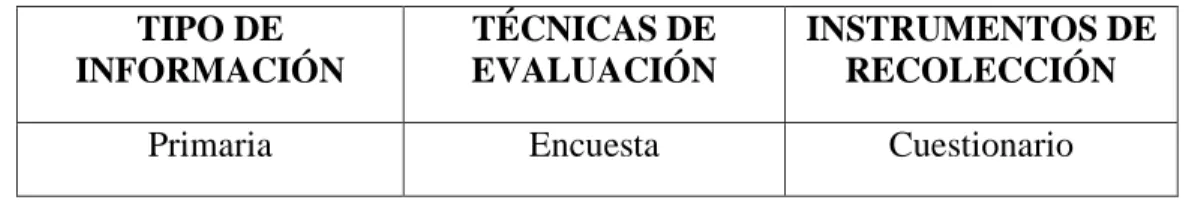 Cuadro N°4: Técnicas e Instrumentos 