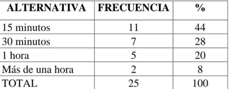 Gráfico N°7 