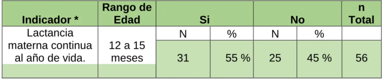 Tabla No. 2 