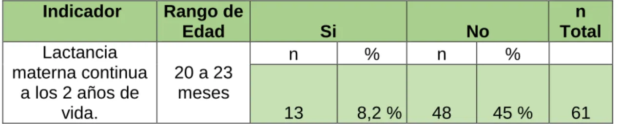 Tabla No. 5 