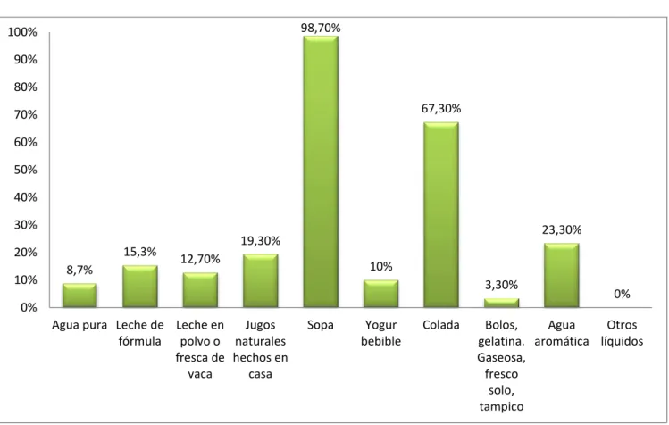 Gráfico No. 1 