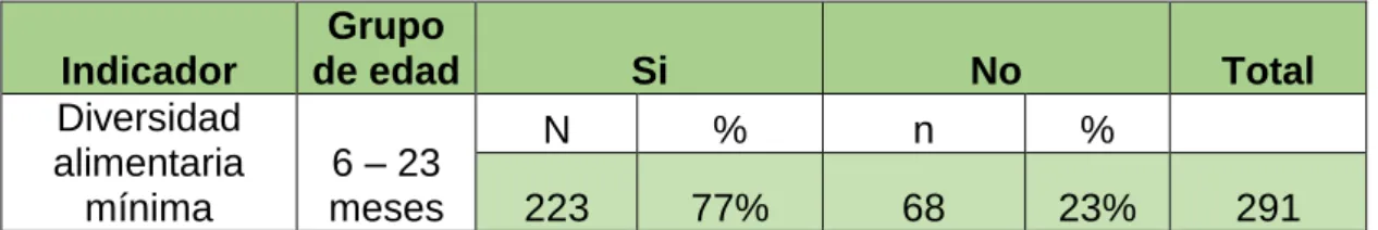 Tabla No. 10 