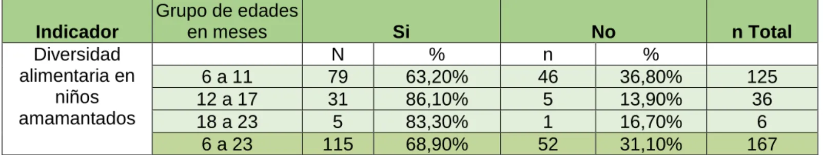 Tabla No. 11 