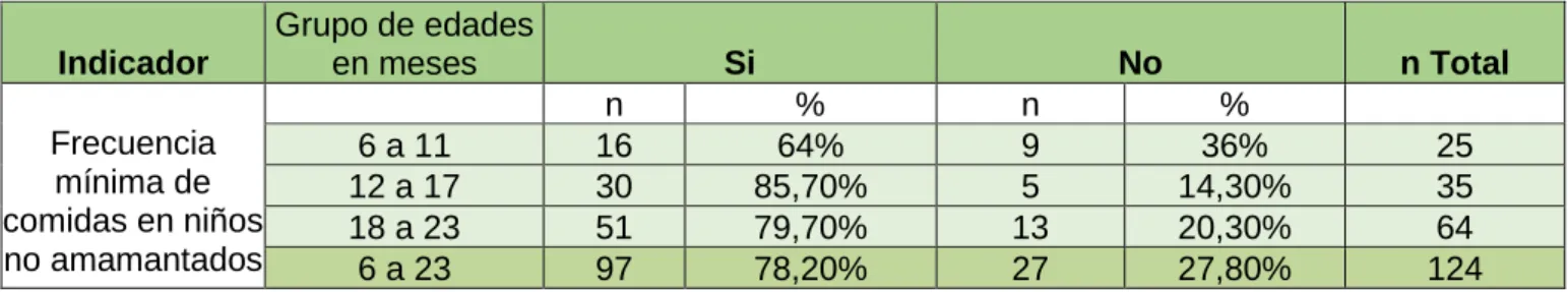 Tabla No. 15 