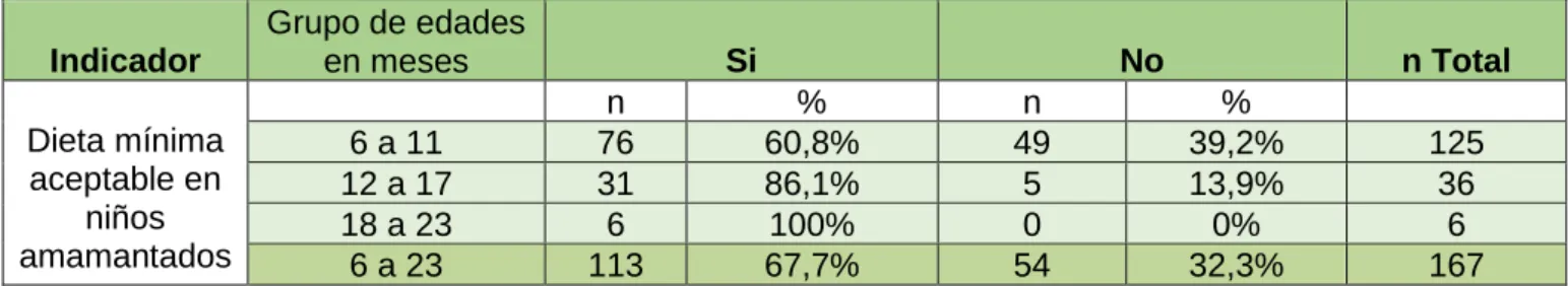 Tabla No. 17 