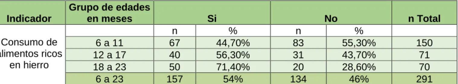 Tabla  No. 19 