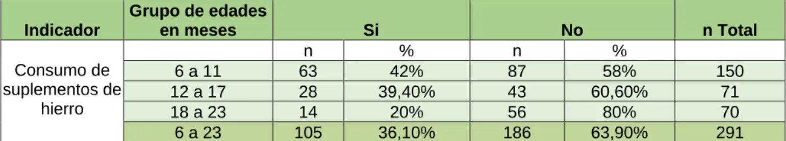 Tabla No. 21 