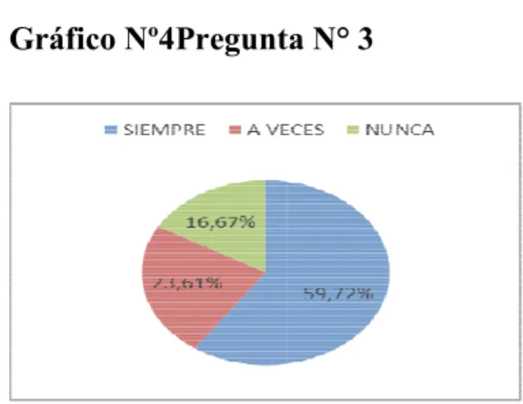 Gráfico Nº4Pregunta N° 3