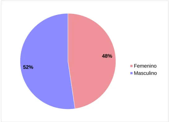 GRÁFICO N°2 