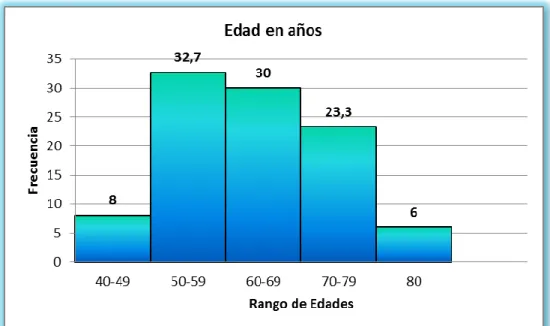 GRÁFICO N° 1 