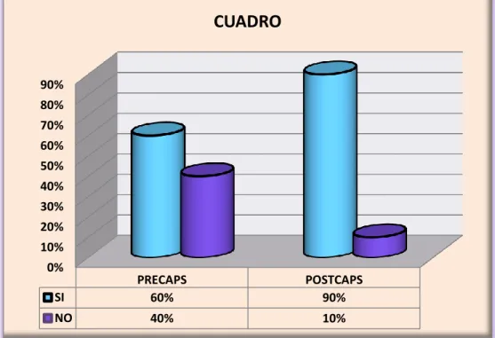 GRÁFICO N° 5 