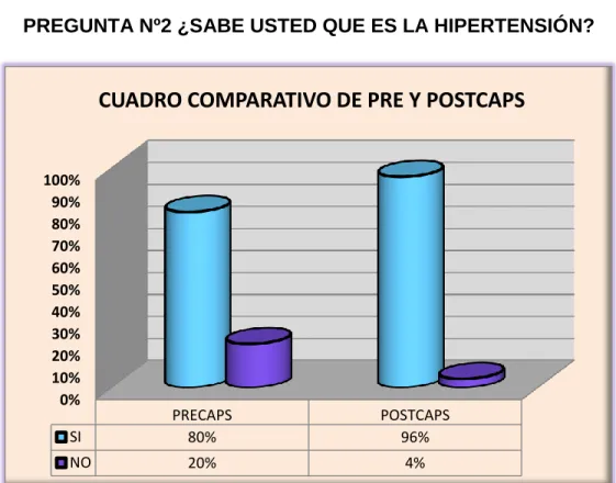 CUADRO COMPARATIVO DE PRE Y POSTCAPS