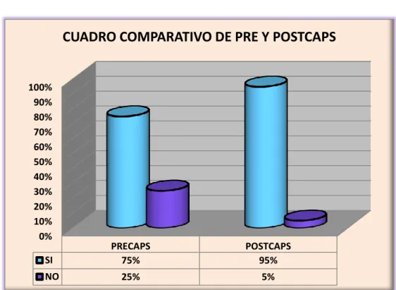 CUADRO COMPARATIVO DE PRE Y POSTCAPS