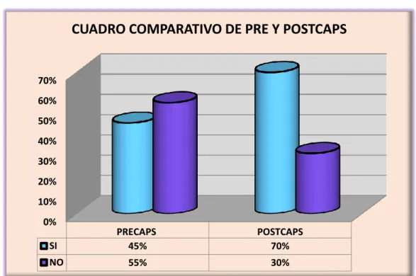 CUADRO COMPARATIVO DE PRE Y POSTCAPS