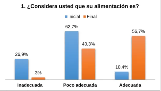 GRÁFICO N°3 