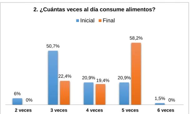 GRÁFICO N°4 