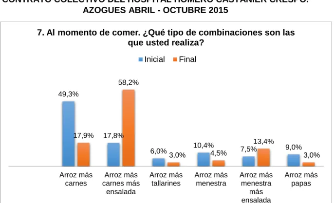 GRÁFICO N°8 