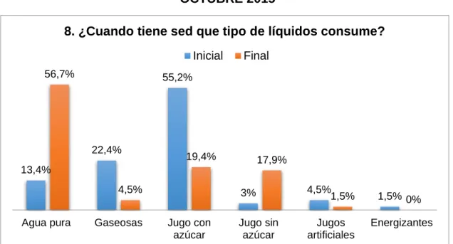GRÁFICO N°9 