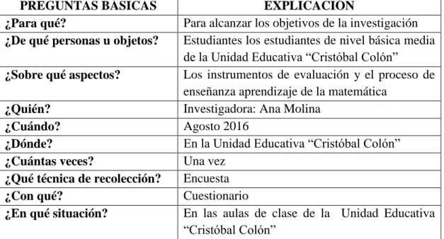 Tabla 5: Operacionalización  de Variables  Elaborado por: Ana Molina